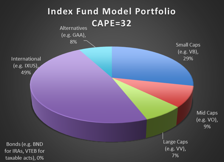 ETF Model Portfolio Easy Day Investing